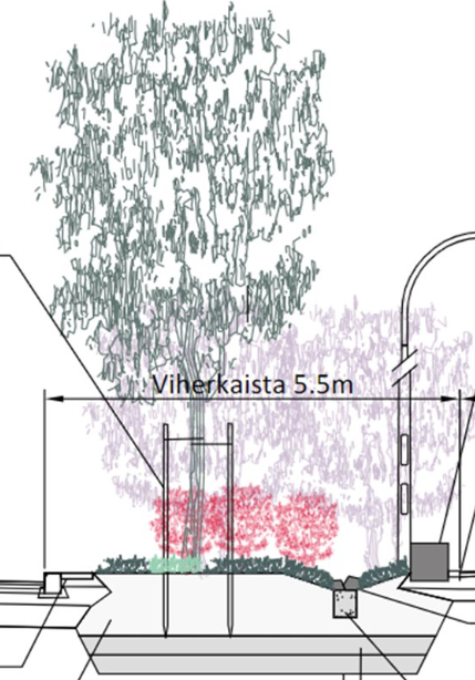 Biosuodatusalueen poikkileikkauskuva